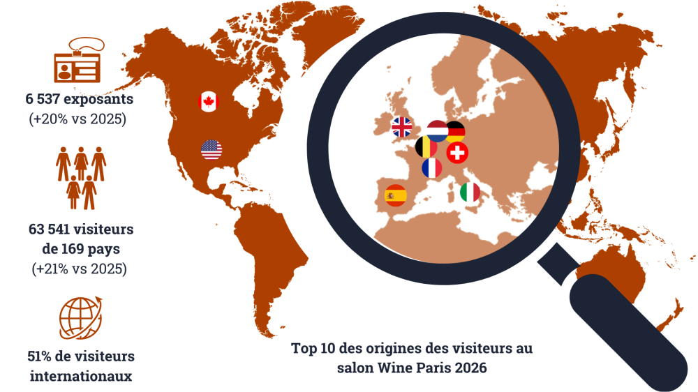 Wine Paris en chiffres